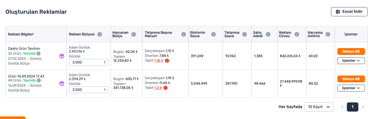 Ravla – Trendyol Reklamlarıyla Süper Gıda Markası için Dönüşüm Odaklı Büyüme