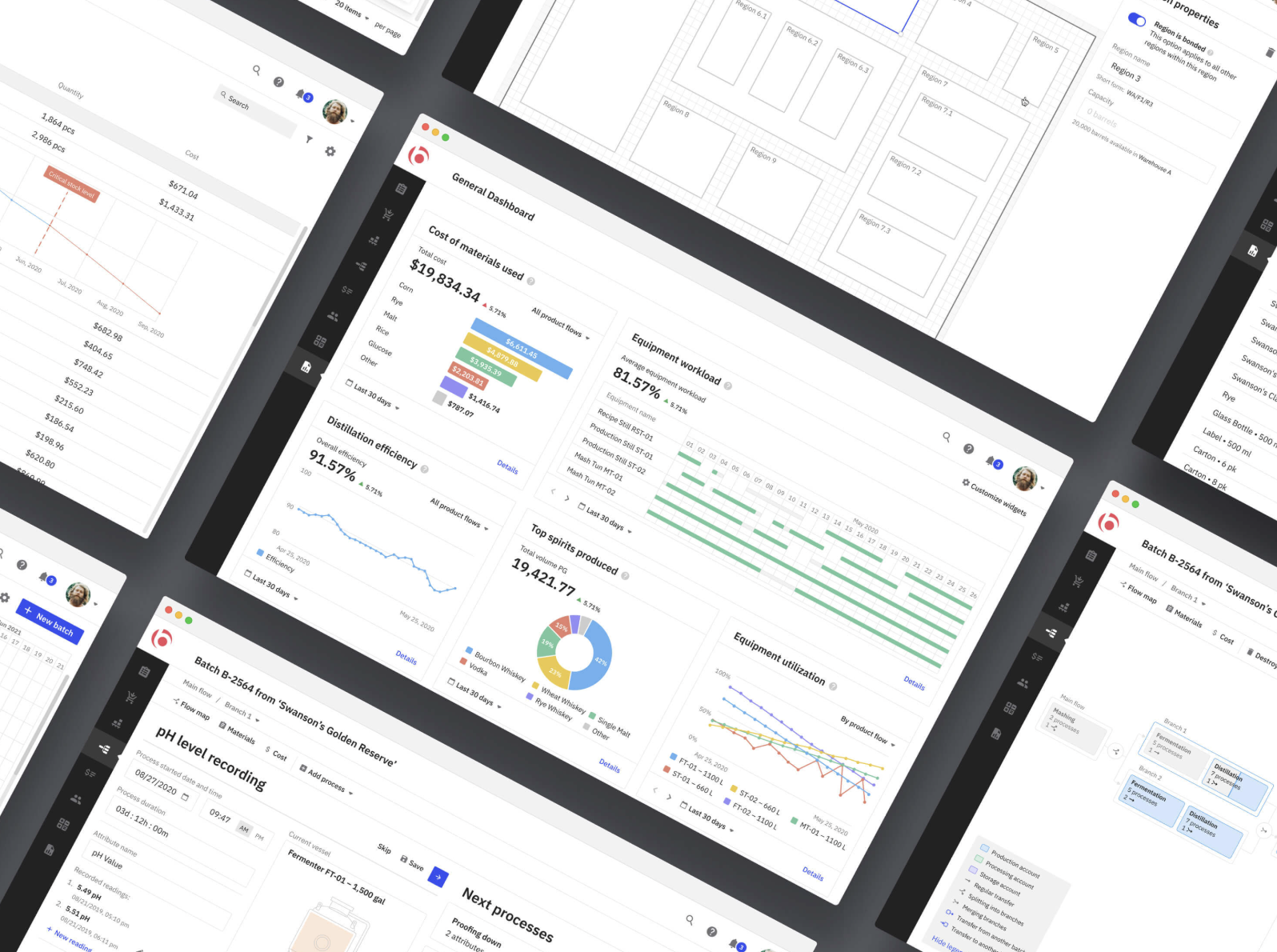 Global Distile İçki Üretim ERP – B2B SaaS Dönüşümü