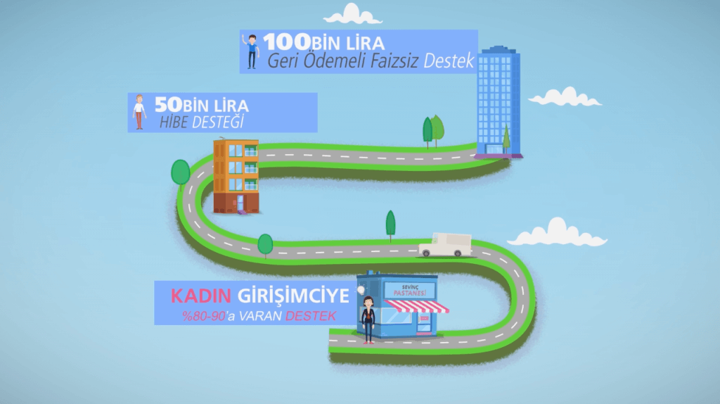 Birlikte Üretiyoruz