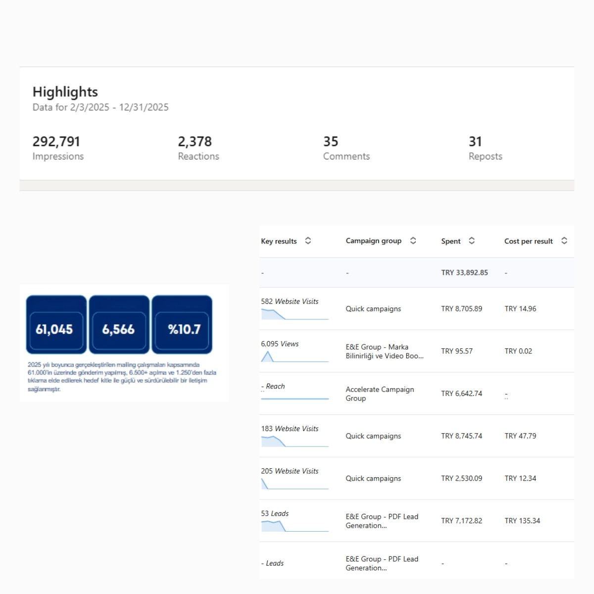 Digital Marketing & Content Strategy for E&E Group
