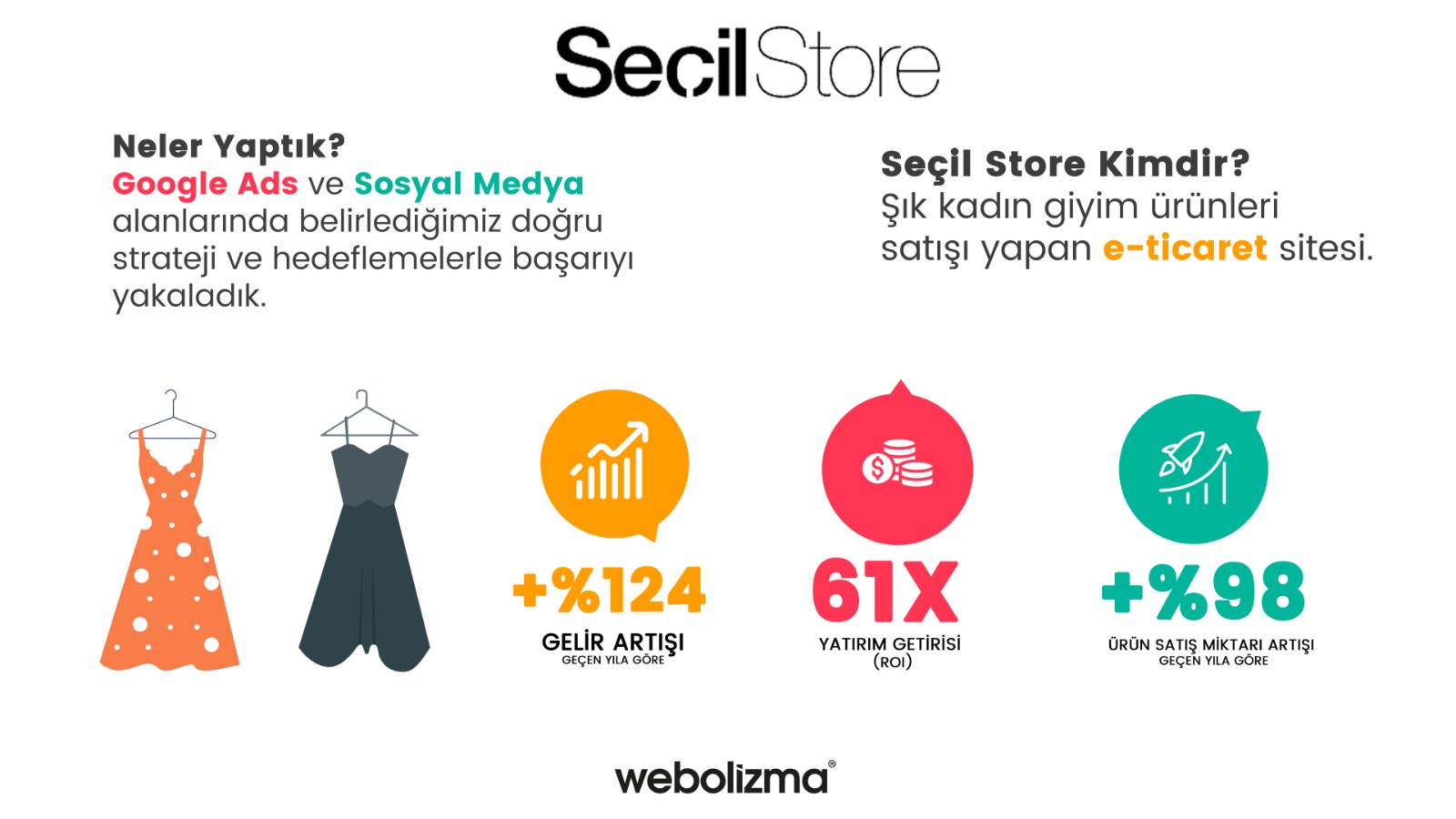 Seçil StoreSeçil Storeportfolyo