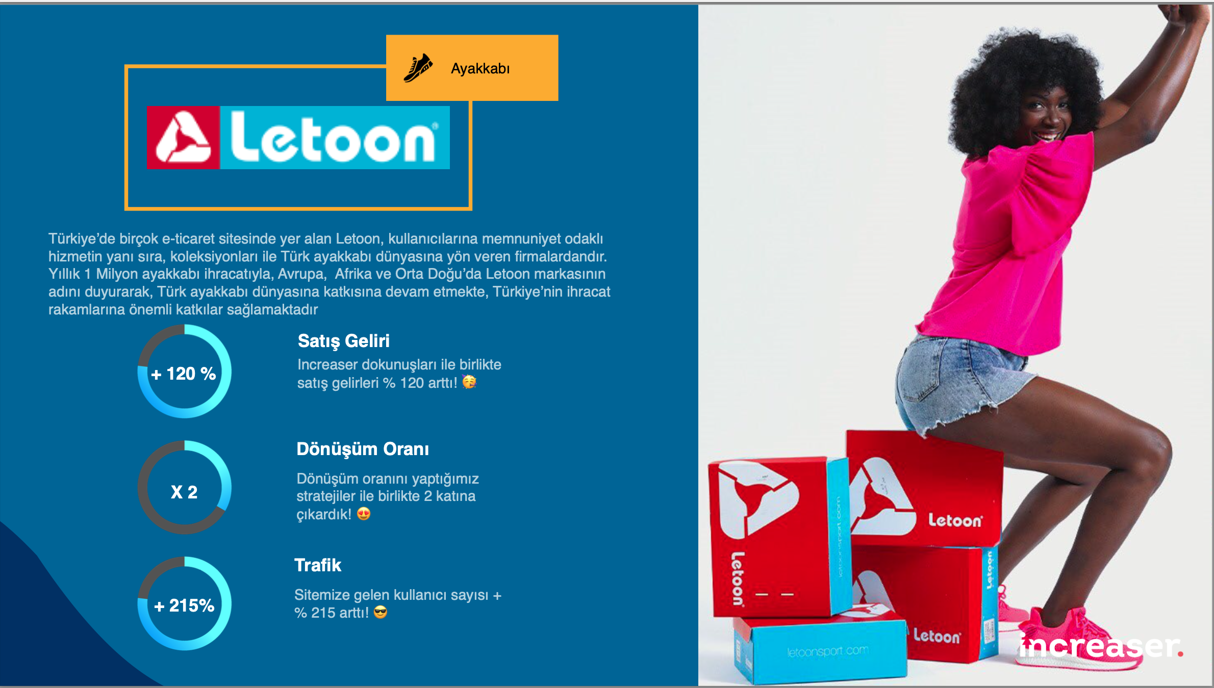 Performans Pazarlama Yönetimi