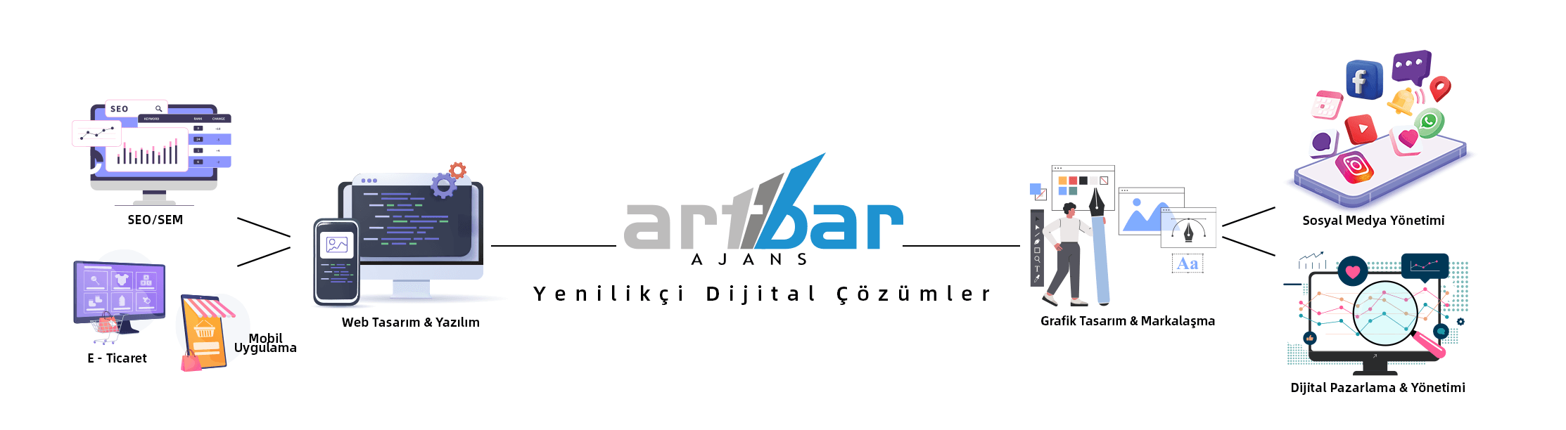 ARTBAR AJANS banner image