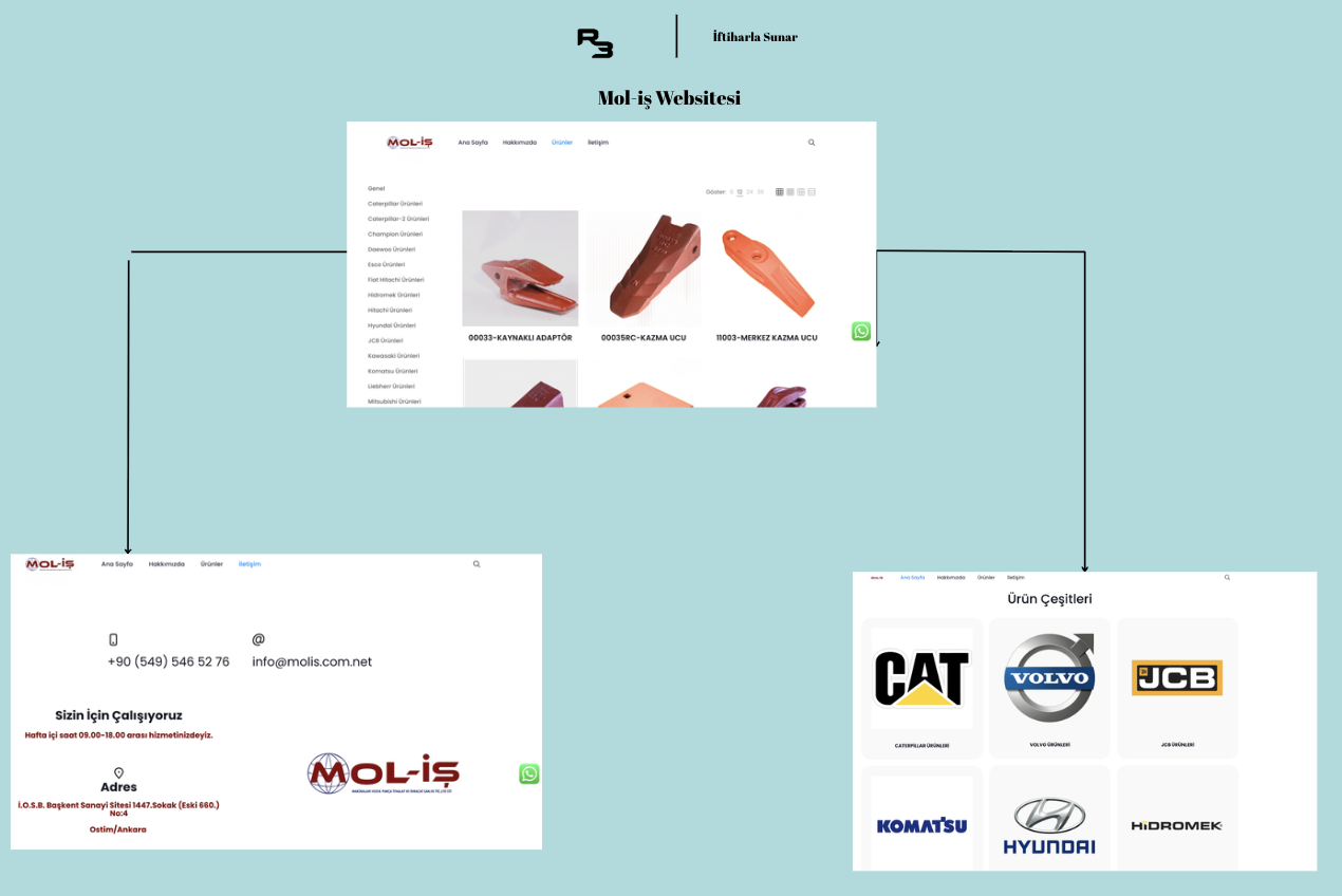 Web Site Geliştirme