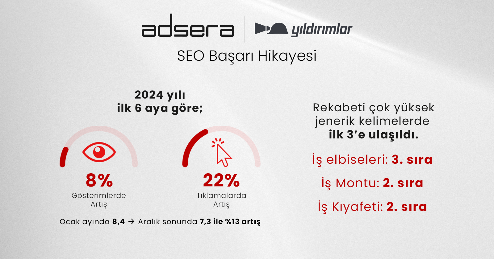 Yıldırımlar Giyim SEO Projesi