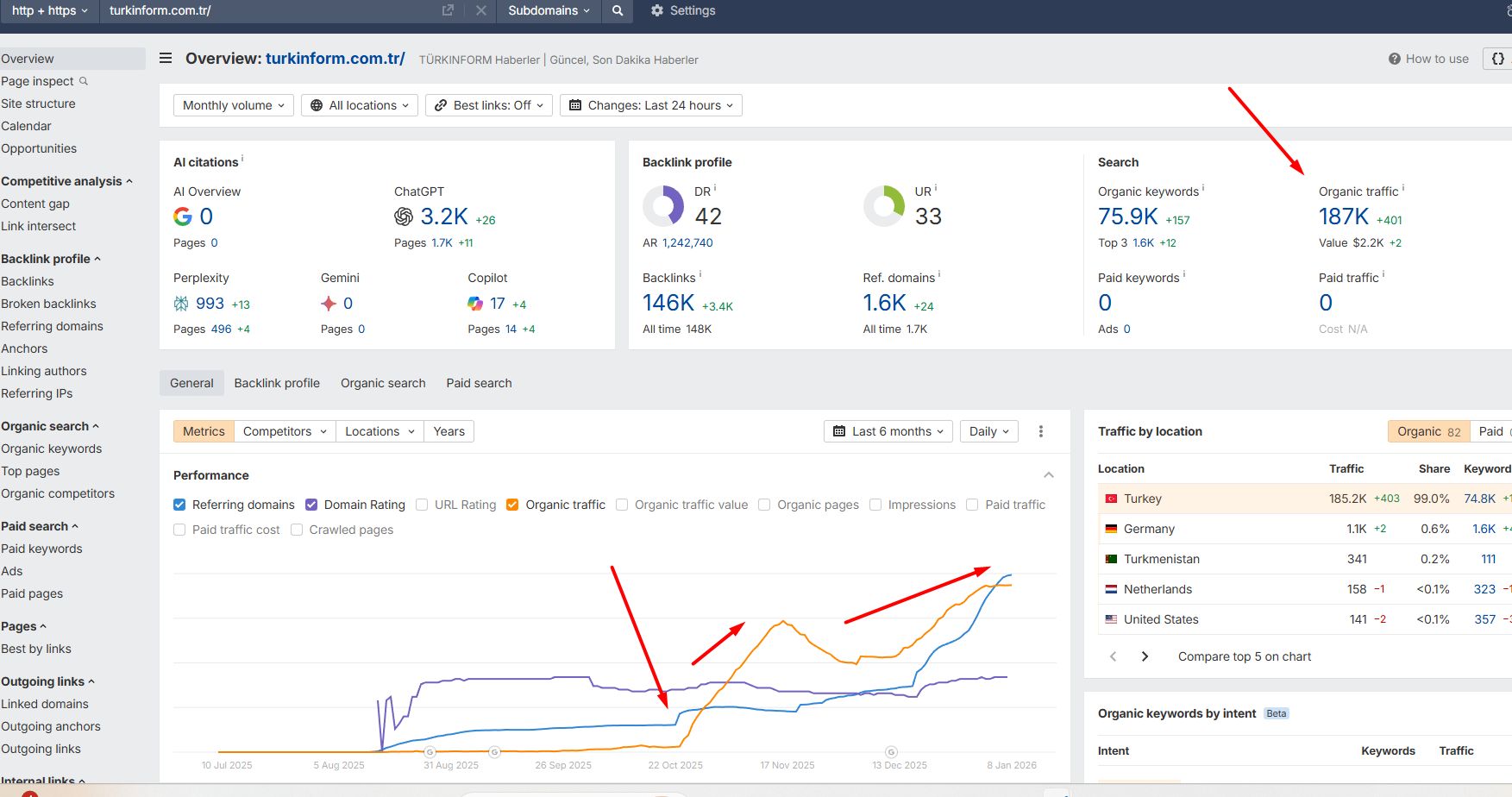 TURKINFORM Haber Sitesi Projesi