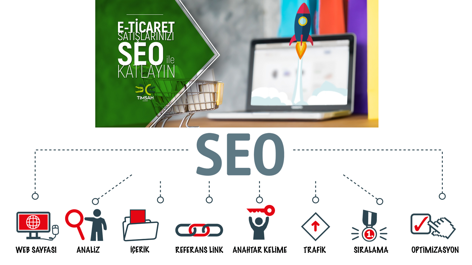 SEO Danışmanlığı İle Zİrvedeki Yerinizi Alın!