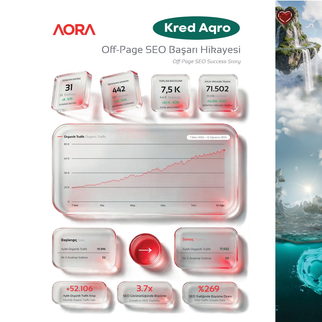 Kredaqro Offpage SEO İçerik ve Backlink Alımı Azerbaycan