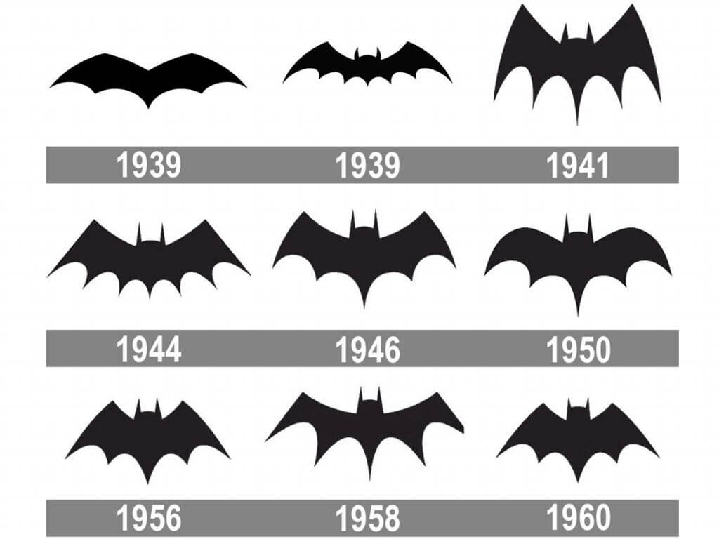 Evolution Of The Batman Logo Decoding Its Iconic Design Evolution Of The Batman Logo Decoding Its Iconic Design